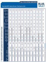 Icon of Full Cycle Listings Q3 2022