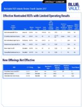 Icon of Nontraded REIT Review Q4 2017 - Effective Nontraded REITS With Limited Operating Results