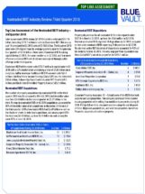 Icon of Nontraded REIT Review Q3 2018 - Top Line Assessment
