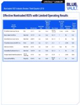 Icon of Nontraded REIT Review Q3 2018 Effective Nontraded REITS With Limited Operating Results