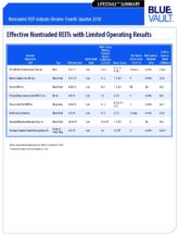 Icon of Nontraded REIT Review Q4 2018 Effective Nontraded REITs With Limited Operating Results