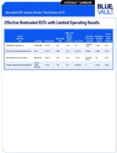 Icon of Nontraded REIT Review Q3 2019 - Effective Nontraded REITs With Limited Operating Results