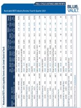 Icon of Full Cycle Listings Q4 2021