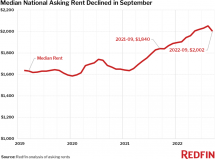 Icon of Redfin Rent-history 2022-09-1024x768
