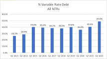 Icon of Chart II Debt Ratios Q2 2022