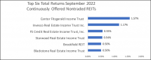 Icon of Chart II Continuous Offering NTRs Returns Thru Sept 2022-2