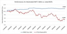 Icon of Performance Of A Nontraded REIT NAV Vs  Listed REITs