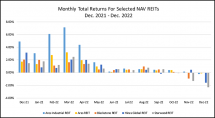 Icon of Chart 4 Continuous Offering NTRs Returns Thru Dec 2022
