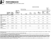 Icon of Performance Flyer-BDCs And Closed-End Fund