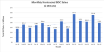 Icon of Feb BDC Month Sales 900