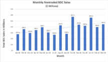 Icon of March Monthly Sales Chart 3