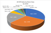 Icon of 5-7-19 Alt Angle NTR Sales By Share Class