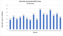 Icon of BDC Sales May 2019 1