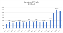 Icon of Blackstone REIT Sales May 2019 1