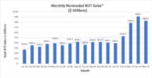 Icon of REIT Sales May 2019 1