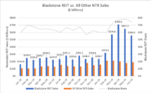 Icon of Blackstone Vs All Sales