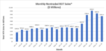 Icon of Monthly Nontraded REIT Sales
