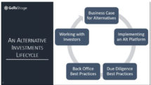 Icon of Alternative Investments Lifecycle (002)