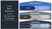 Icon of Using Asset Strategies As An Alternatives Platform (002)