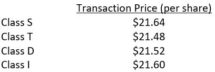 Icon of Starwood Transaction Prices And Increased NAV March 2020 Chart I