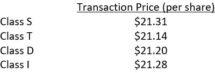 Icon of Starwood Transaction Prices And Increased NAV March 2020 Chart II