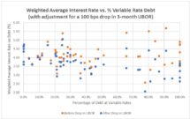 Icon of How Falling Interest Rates Affect Nontraded REITS Chart II