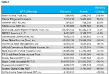 Icon of March 2020 And Q1 2020 Nontraded REIT Capital Raise Chart I