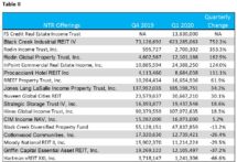 Icon of March 2020 And Q1 2020 Nontraded REIT Capital Raise Chart II