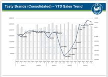Icon of Tasty Brands Consolidated Sales 5-22-20 (002)