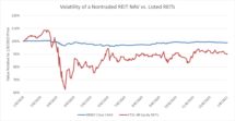 Icon of Volatility Of NTR NAVS V Listed REITS
