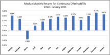 Icon of 2020 Continuous Offering NTRs Returns Thru Feb 2021 (2)