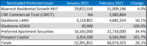 Icon of Feb 2021 NTR Sales Chart III
