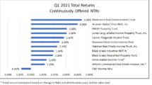 Icon of May Update On Performance Of Continuously Offered Nontraded REITs Chart II Jpg