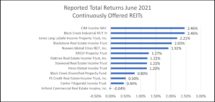 Icon of Total Shareholder Returns June 2021 Chart I