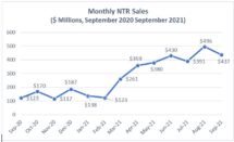 Icon of Sept Sales Graph 1