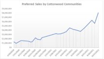 Icon of Preferred Sales By Cottonwood