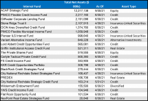 Icon of Q3 2021 Largest Interval Funds By Assets