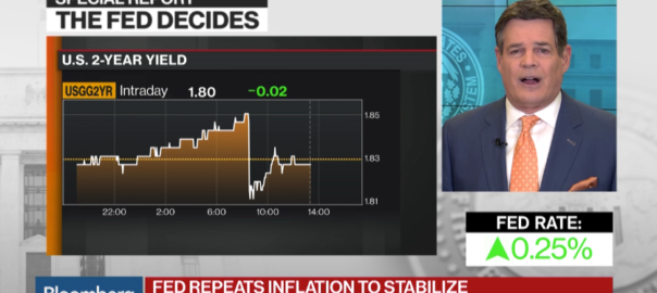 Fed Raises Rates, Eyes Three 2018 Hikes as Yellen Era Nears End